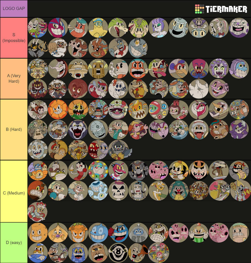 My Cuphead tier list (based on difficulty, expert). : r/Cuphead