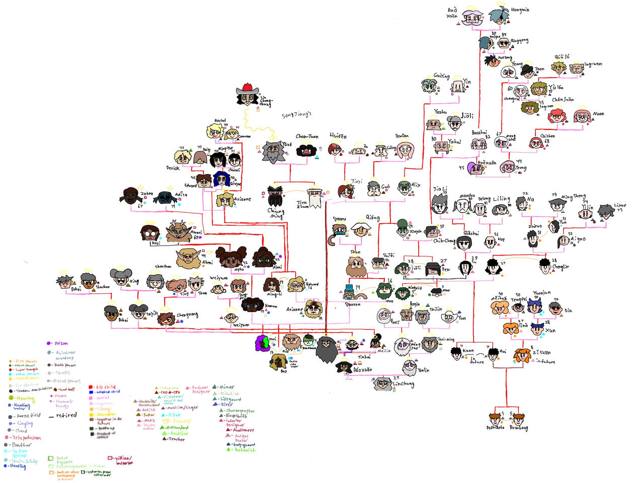Lin Chung Family Tree by TheWolfCatdoesDA on DeviantArt