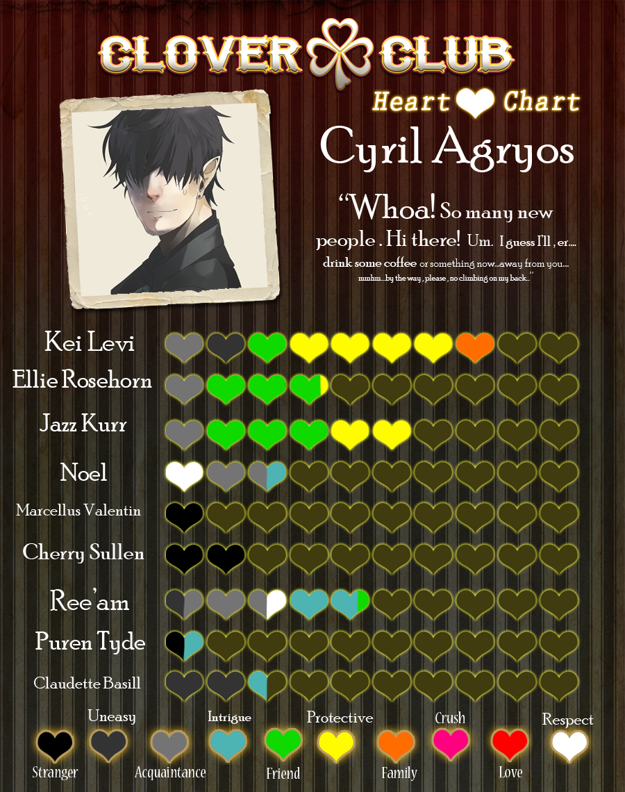 Cyril Heart Chart