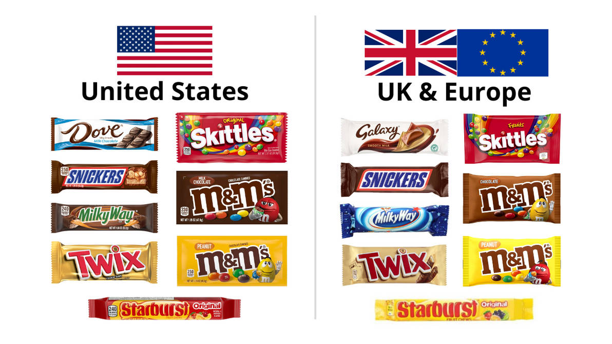 American Candy That Is Not In The Uk: The Truth, Facts, And What To Expect