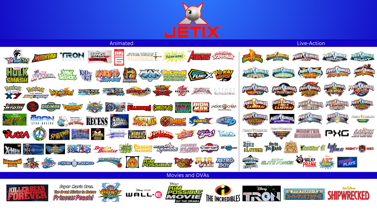 Jetix (revival) Lineup | Made in Canva by MegaJetix on DeviantArt