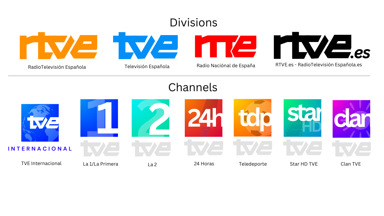 RTVE/TVE (Spain) rebrand concepts by MegaJetix on DeviantArt