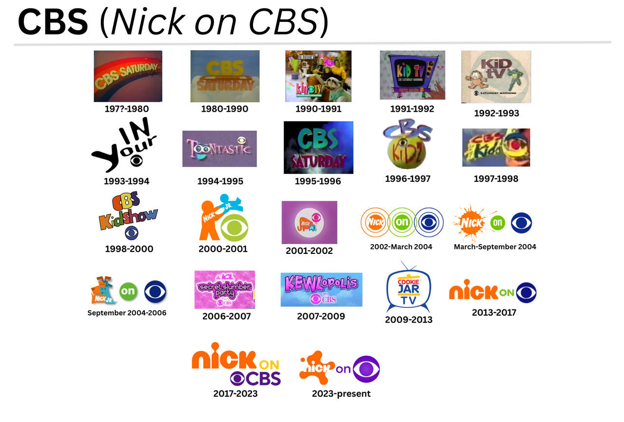 Nick on CBS (AU) - Logo History by MegaJetix on DeviantArt