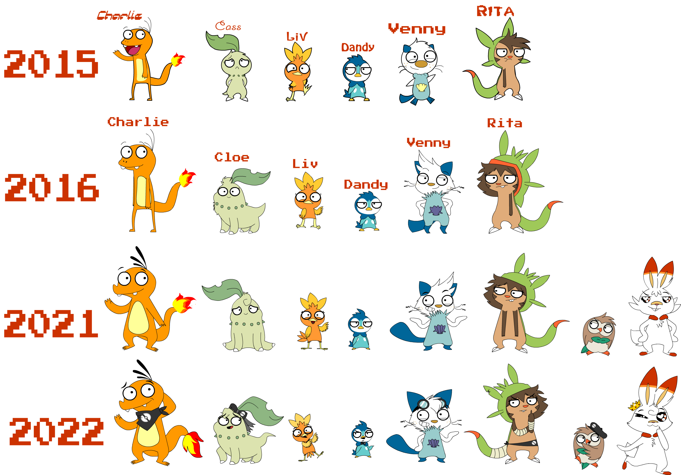 Changes Deviantart Changes by Misphits on DeviantArt