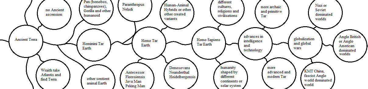 SQM Chapter 212: Multidimensions and Multiunivers by SheldonOswaldLee ...