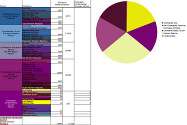 Clone Wars Confederate Council factions influence  by SheldonOswaldLee
