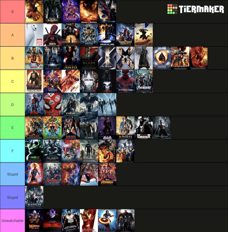 My personal ranking of the Marvel movies. by XenomorphProductions on ...