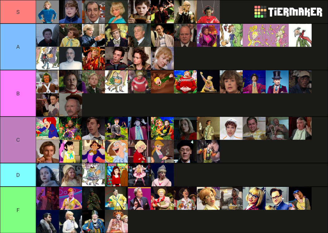 Charlie and the Chocolate Factory characters by XenomorphProductions on ...