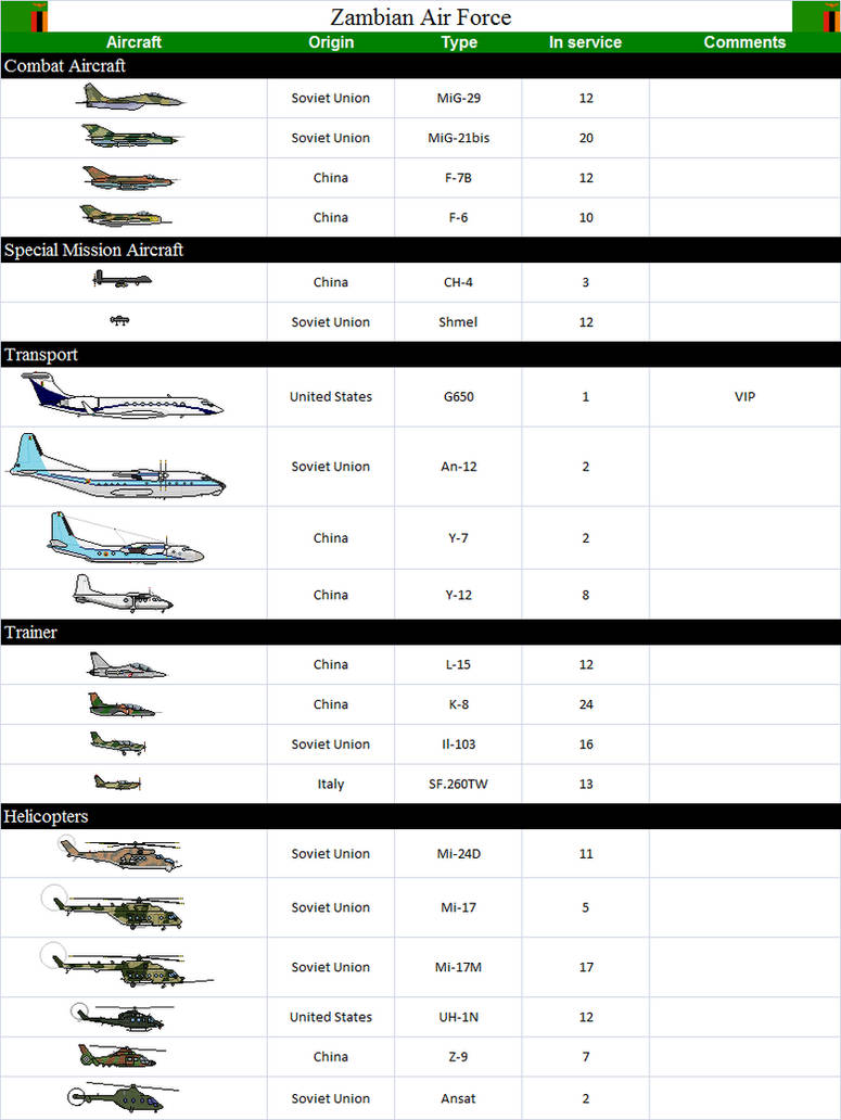 Zaf Ranks Zambian Air Force by pjackaugusto on DeviantArt