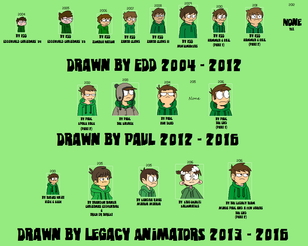The Evolution of Edd in pixel art by Walrusmanart on DeviantArt