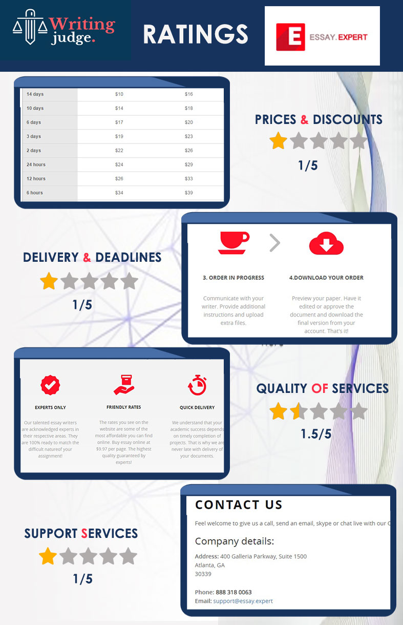 Quality decides price? Reveal with WritingJudge!