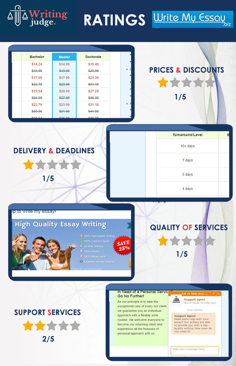 See WriteMyEssay paper writing agency by LindaRoss
