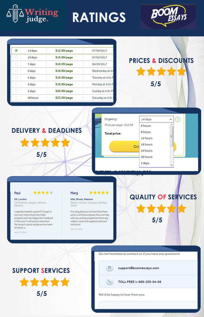 Are there any complaints on BoomEssays and why by LindaRoss
