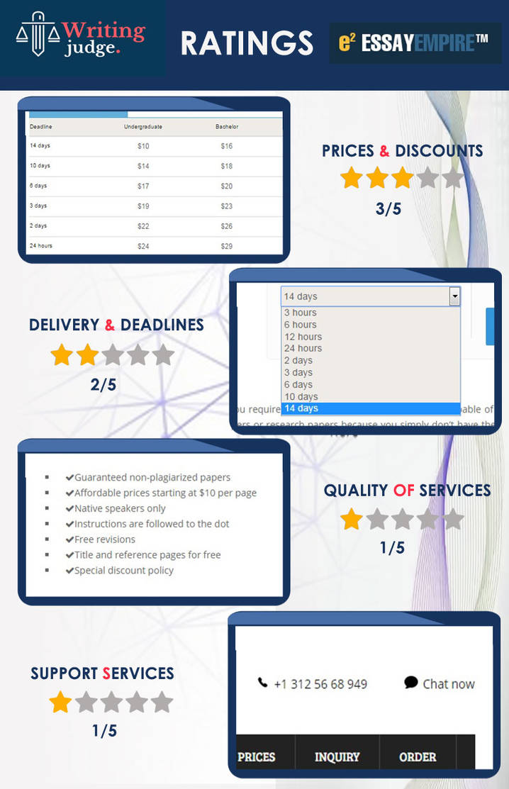 Onsite and off-site opinions on EssayEmpire by LindaRoss
