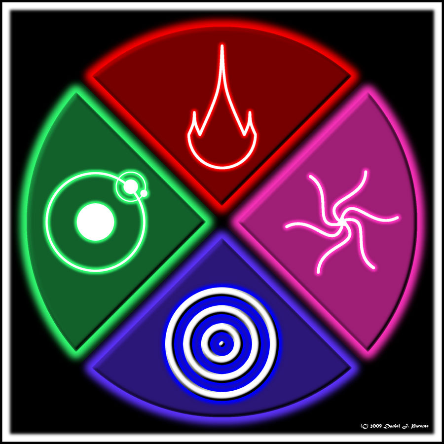 Water, Earth, Fire, Air