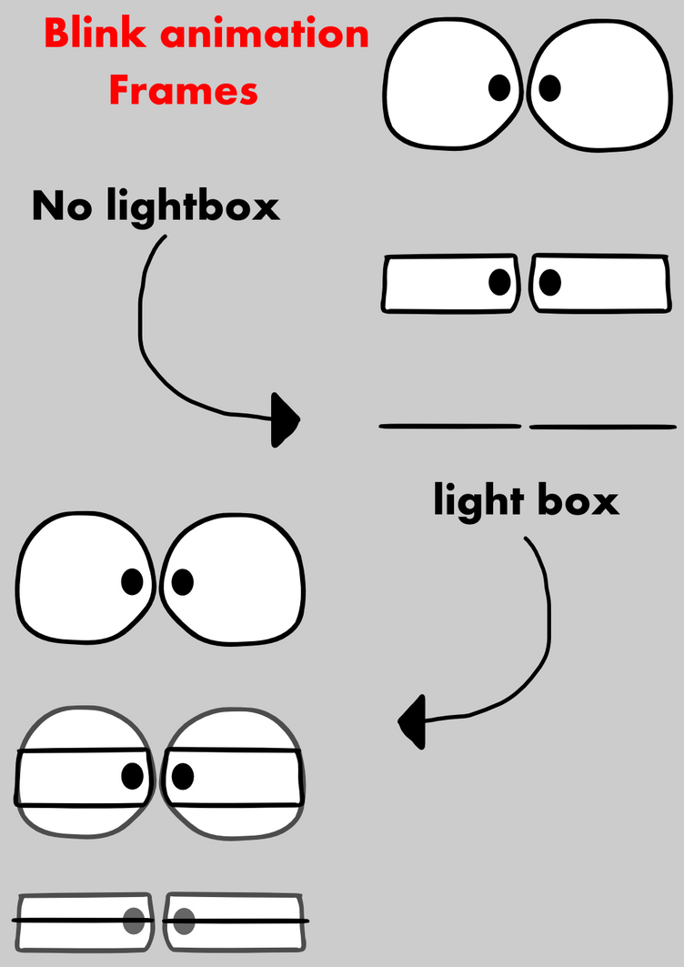 How to do a blink animation (Frames) by SilentDeathAvenger on DeviantArt