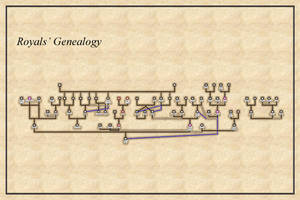 Once Upon a Time - The Royals' Genealogy
