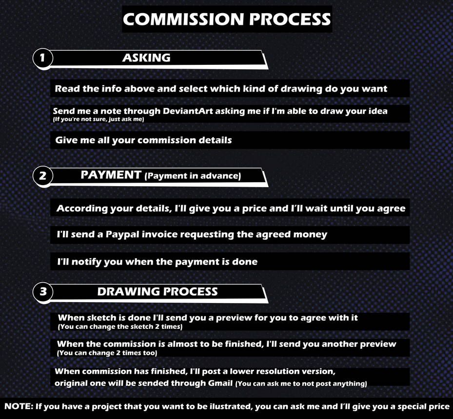 De Commissions Process Commissioning process by KalalArtist on DeviantArt