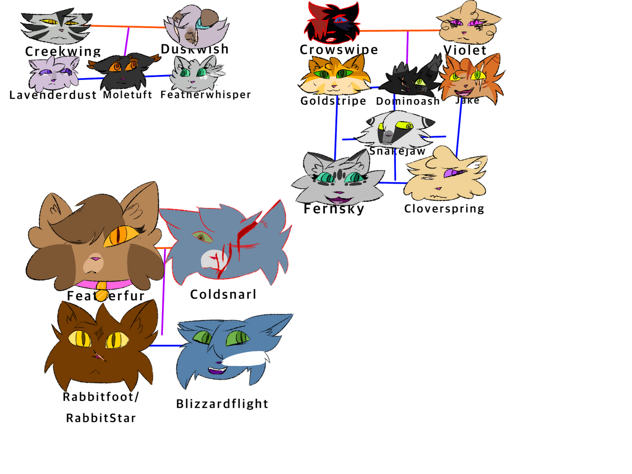 Non Main Family Tree By Ghoszzy On DeviantArt non-main-family-tree-by-ghoszzy-on-deviantart