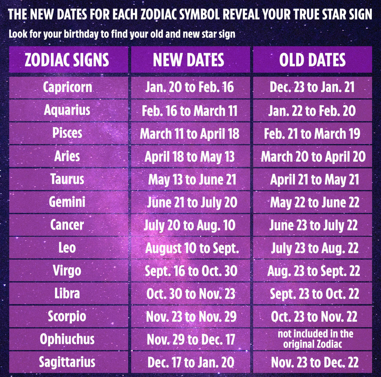 Your Zodiac Signs Are Wrong By Momo Hibiki On Deviantart