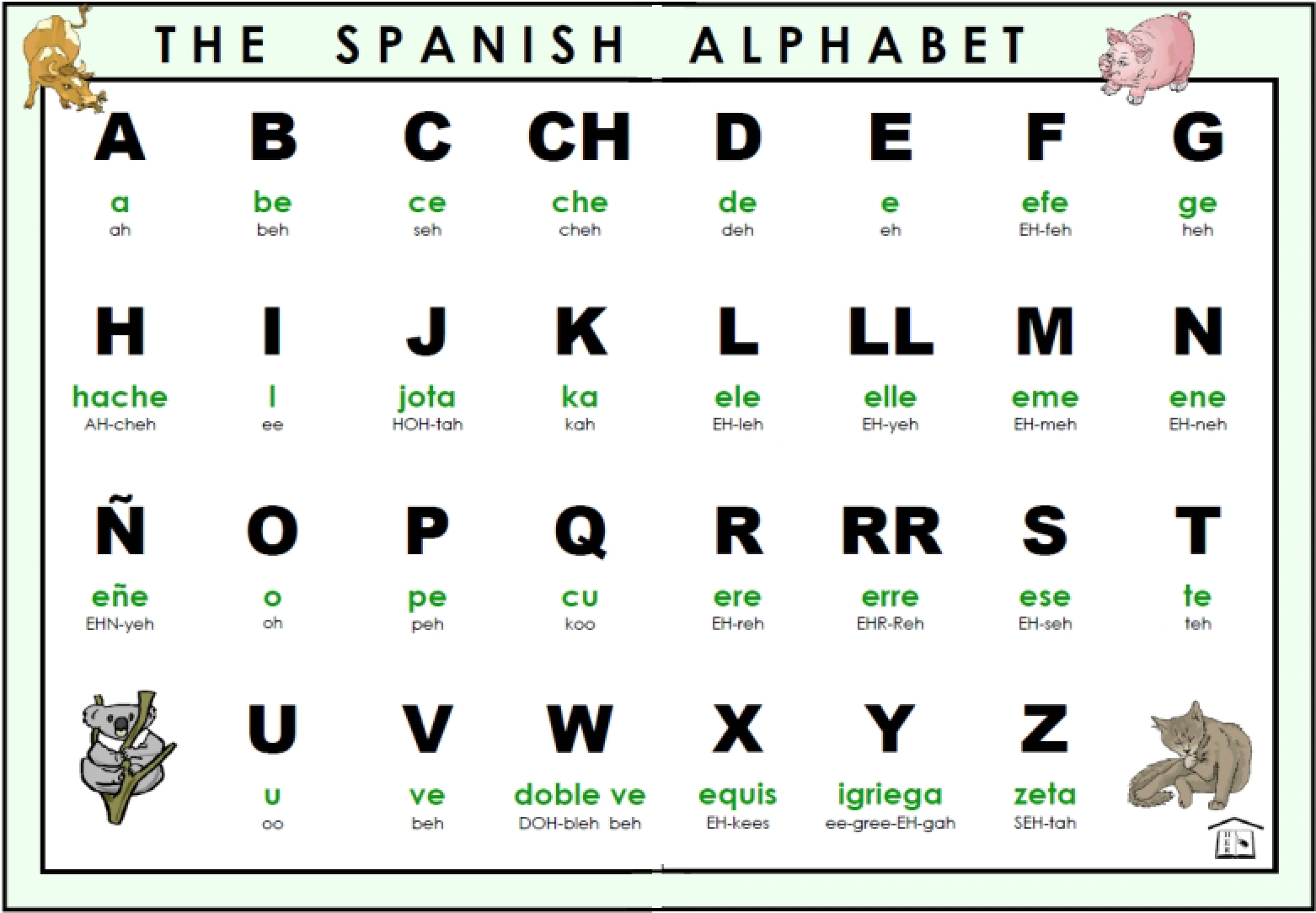 The Full Spanish Alphabet by Mora0711 on DeviantArt