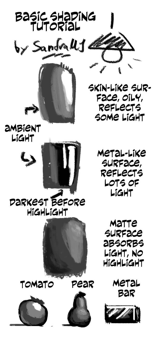 Basic shading tutorial by SandraMJ on DeviantArt