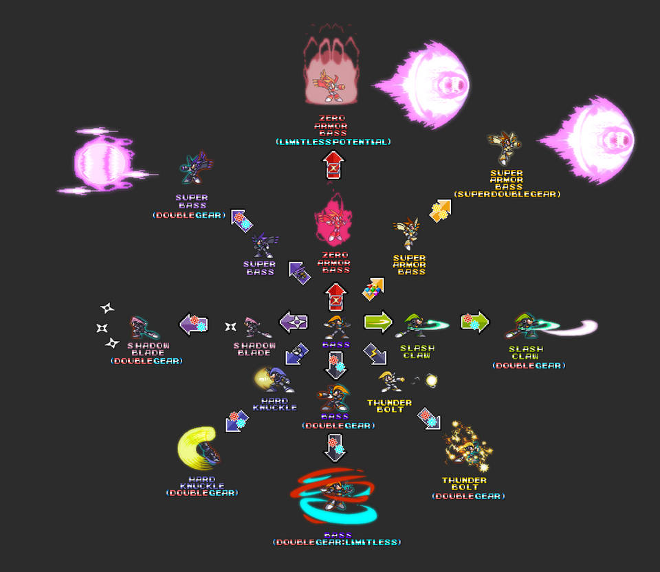 Bass Power Ups Transformation Chart by bryanzerou on DeviantArt