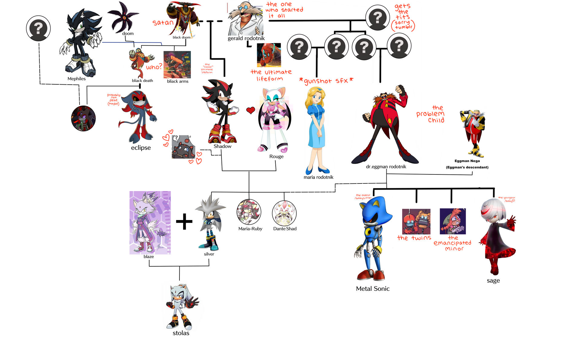 Shadow Reverse Lineage shadow the hedgehog Family 2 by bryanzerou on DeviantArt