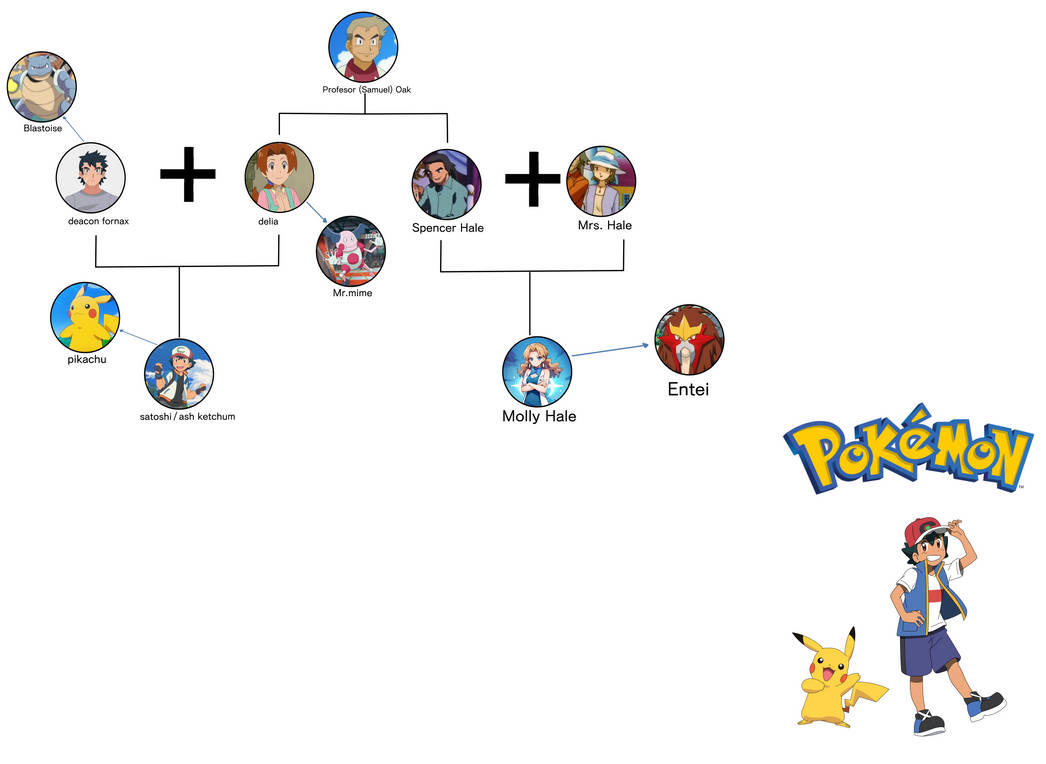 Pokmon Family 1 By Bryanzerou On DeviantArt pokmon-family-1-by-bryanzerou-on-deviantart