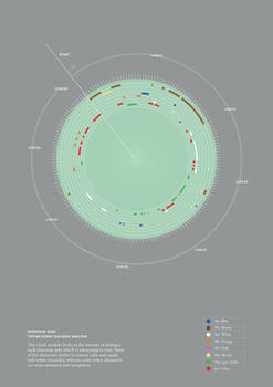 Reservoir Dogs Infographic