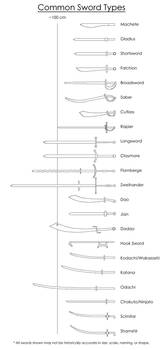 Common Sword Types