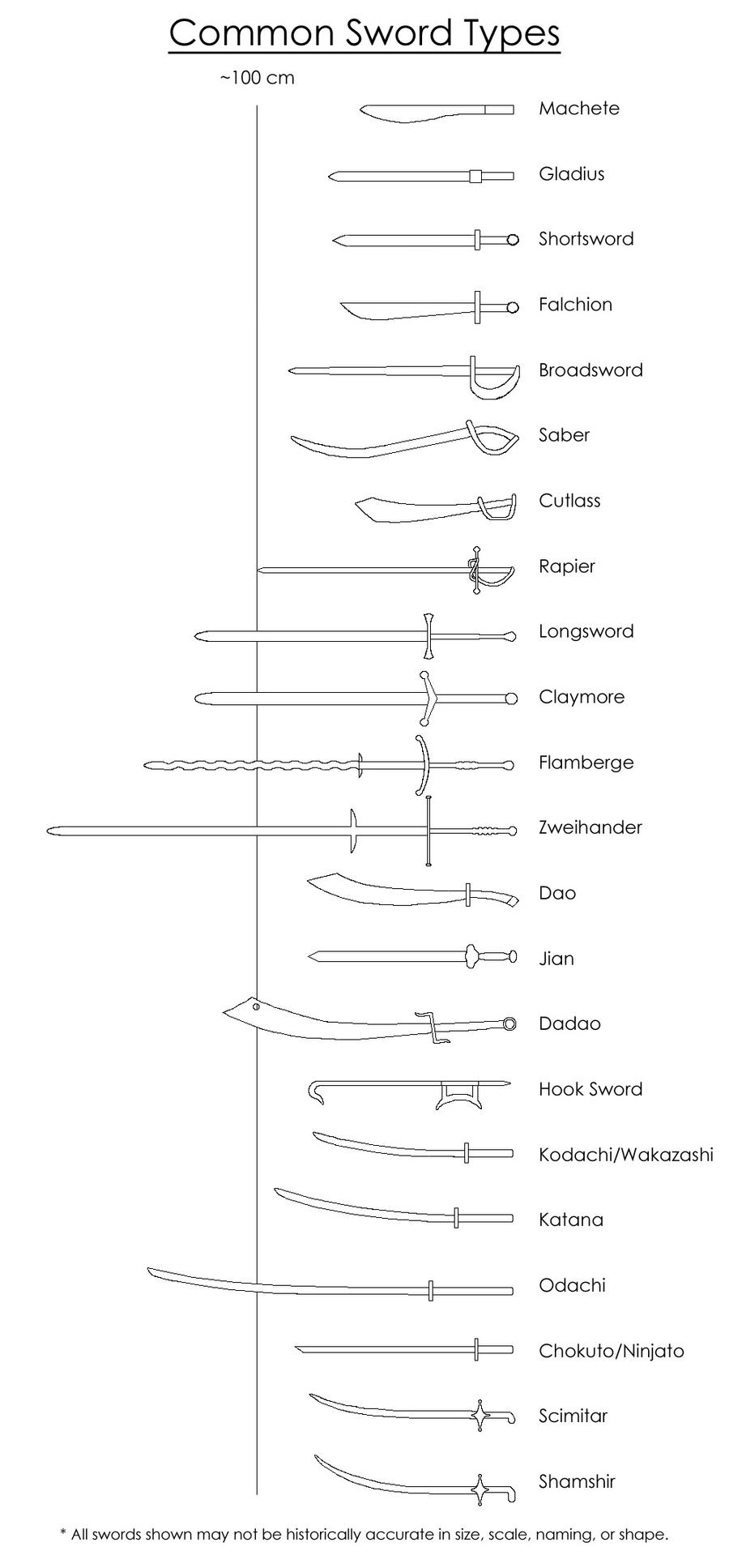 Common Sword Types by The-8-Elements on DeviantArt
