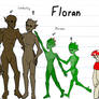 Floran (DnDTime Race)