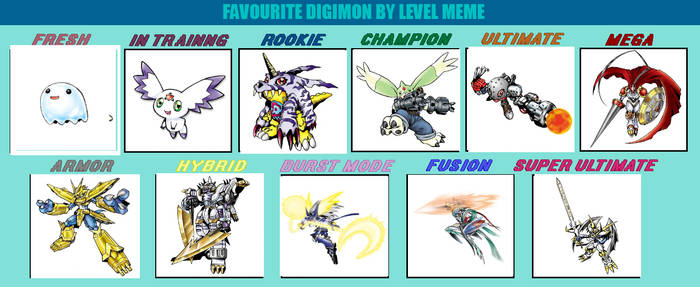 Favourite Digimon By Level Meme