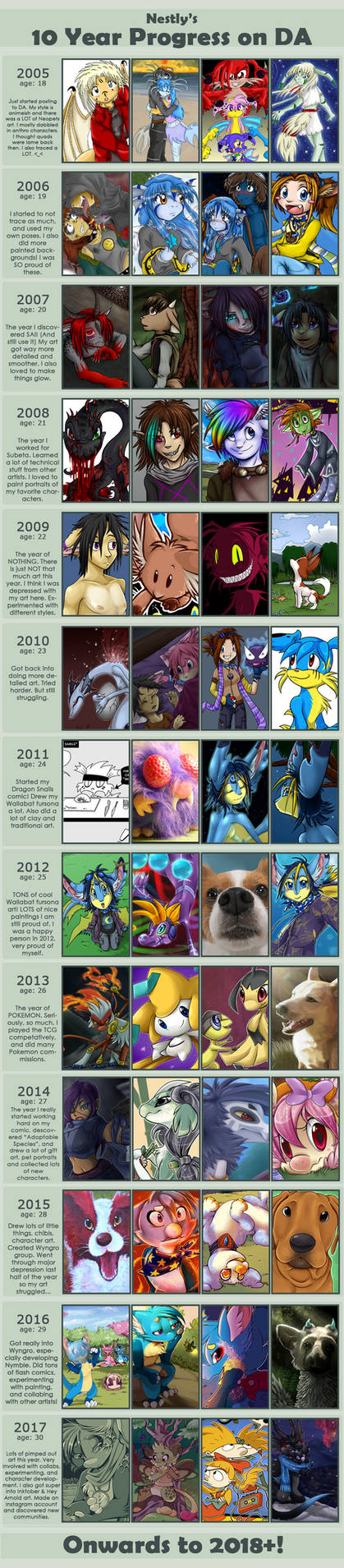 10next Now Deviantart 10 Years on DeviantArt - Progress Meme by Nestly on DeviantArt