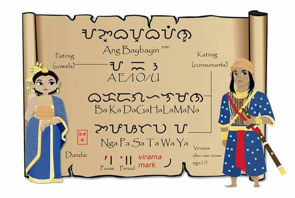 Balabayan Script baybayin chart by Emrentoria on DeviantArt