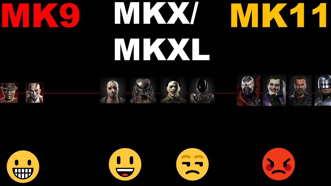 Ed Boon seems to be teasing 3D-era characters for Mortal Kombat 12