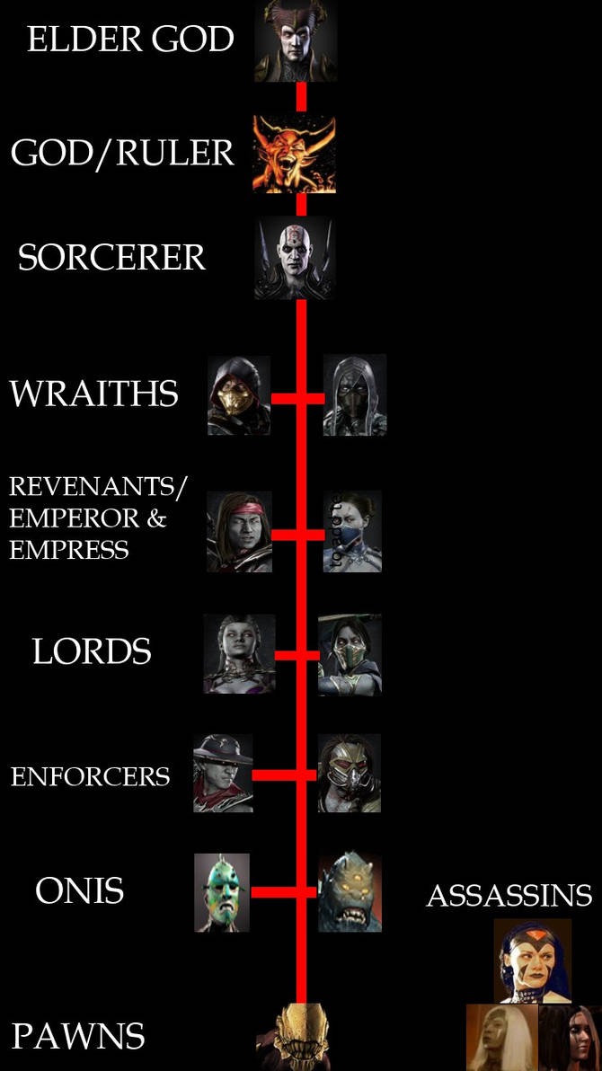 MK - Netherrealm Ranks by thedarksorcerer56 on DeviantArt