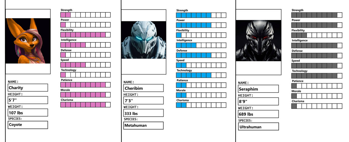Character Stats by TheCheribim on DeviantArt