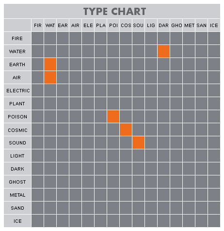 Type Chart Challenge by ShellYeah on DeviantArt