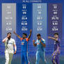 Harshit Rana in All Formats