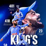 Virat Kohli Record Broken
