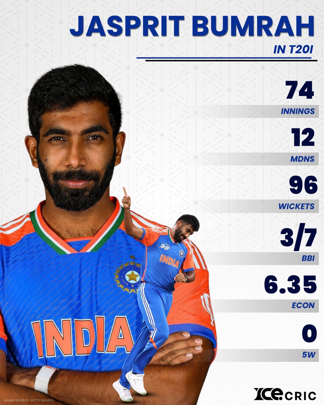 Jasprit Bumrah in T20
