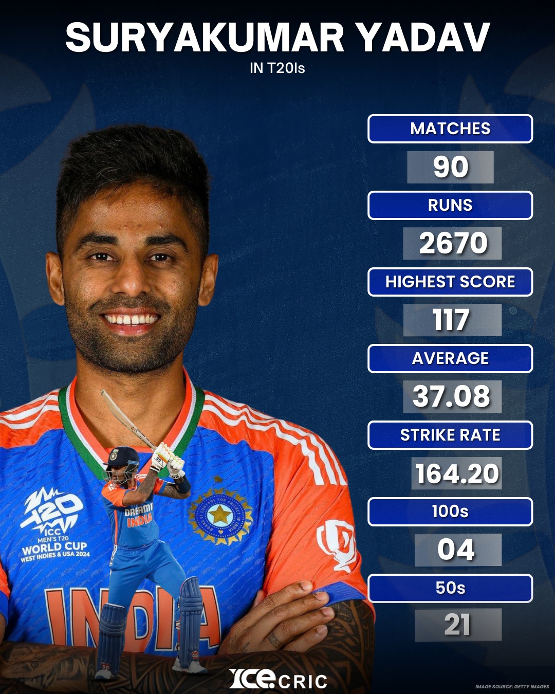 Suryakumar yadav in t20