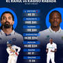 KL Rahul vs Kagiso Rabada in Test Cricket