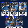 Highest Average for IND in ODI