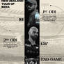 IND vs NZ ODI Series