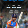 Suryakumar yadav in t20s