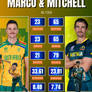Macro and Mitchell in T20i