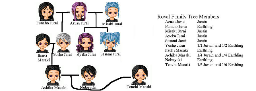 Jurai royal family by KingOpalay on DeviantArt